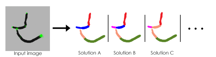 Detection ambiguity